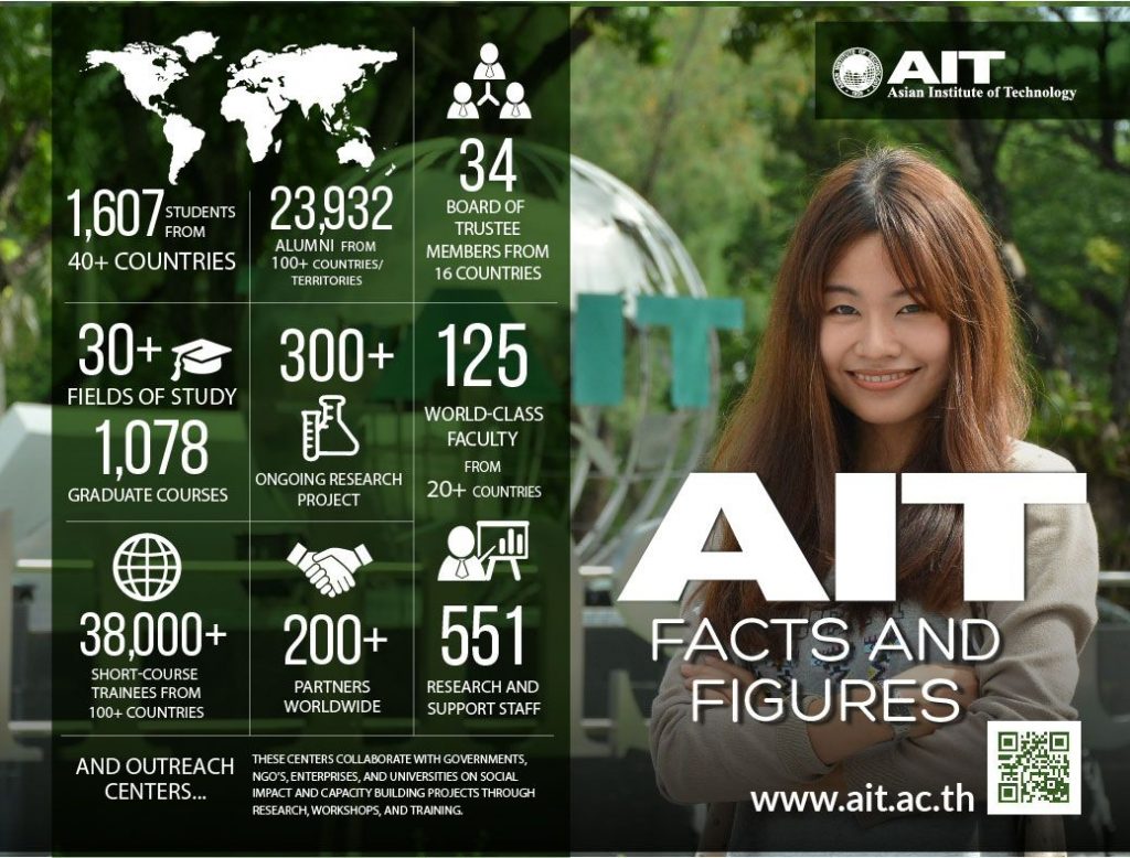 Viện Công Nghệ Châu Á - AIT