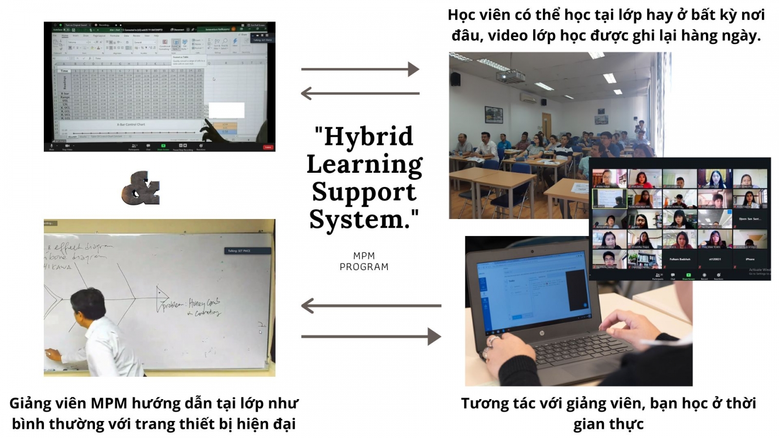 Hybrid Learning- mô hình học tập tích hợp thay đổi tương lai ngành giáo dục 