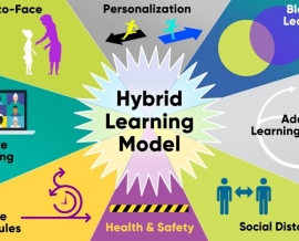 Hybrid Learning là gì? Lợi ích từ mô hình Hybrid Learning trong đào tạo MPM