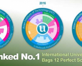 AIT ranking in the wolrd AIT ranking in the wolrd